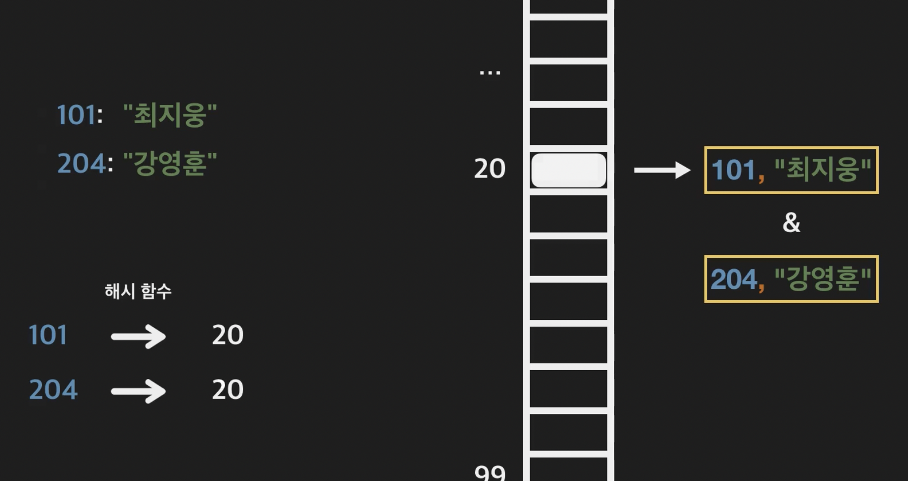 What Is Trip Chaining Behavior